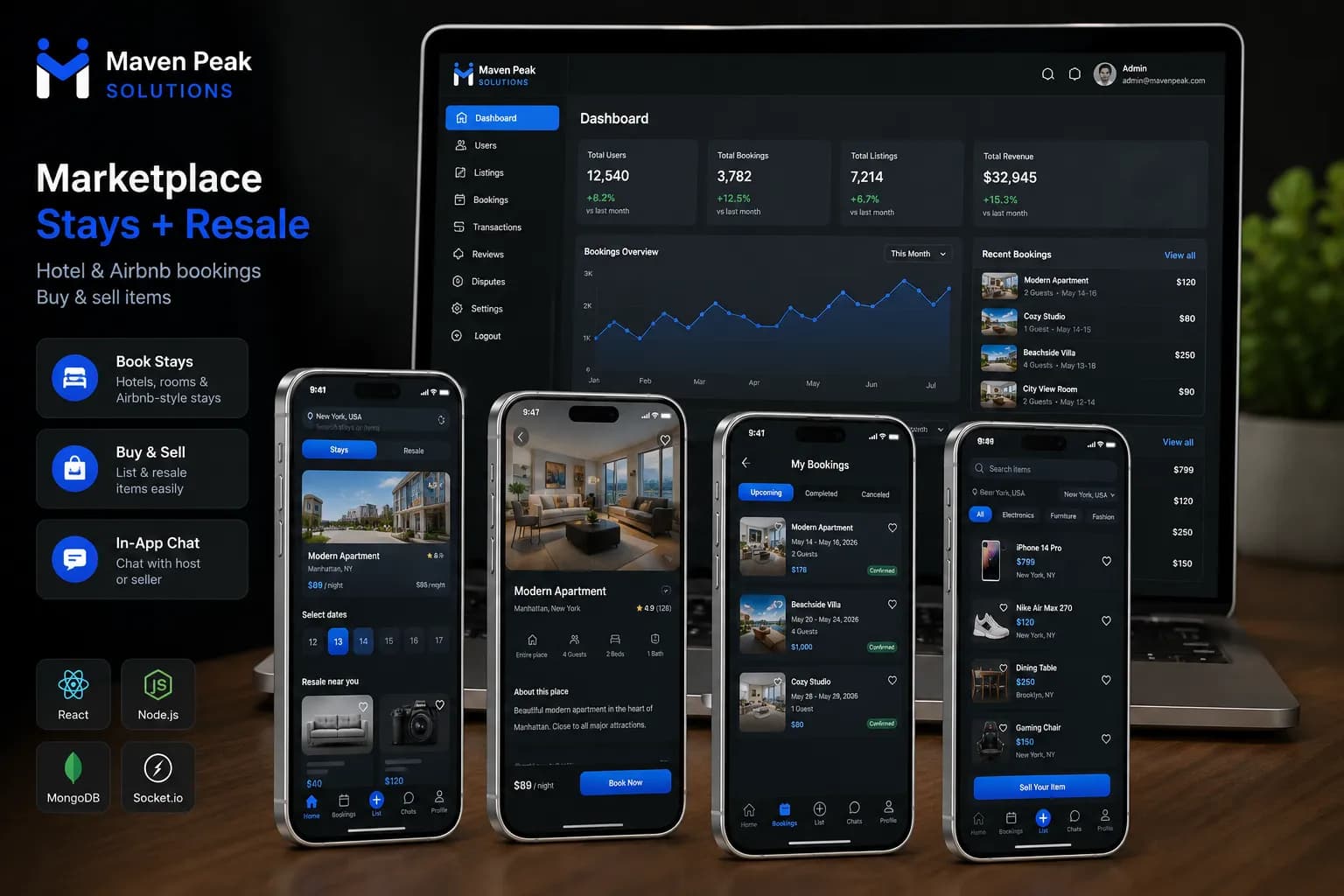 SyncSpace: Team Collaboration SaaS