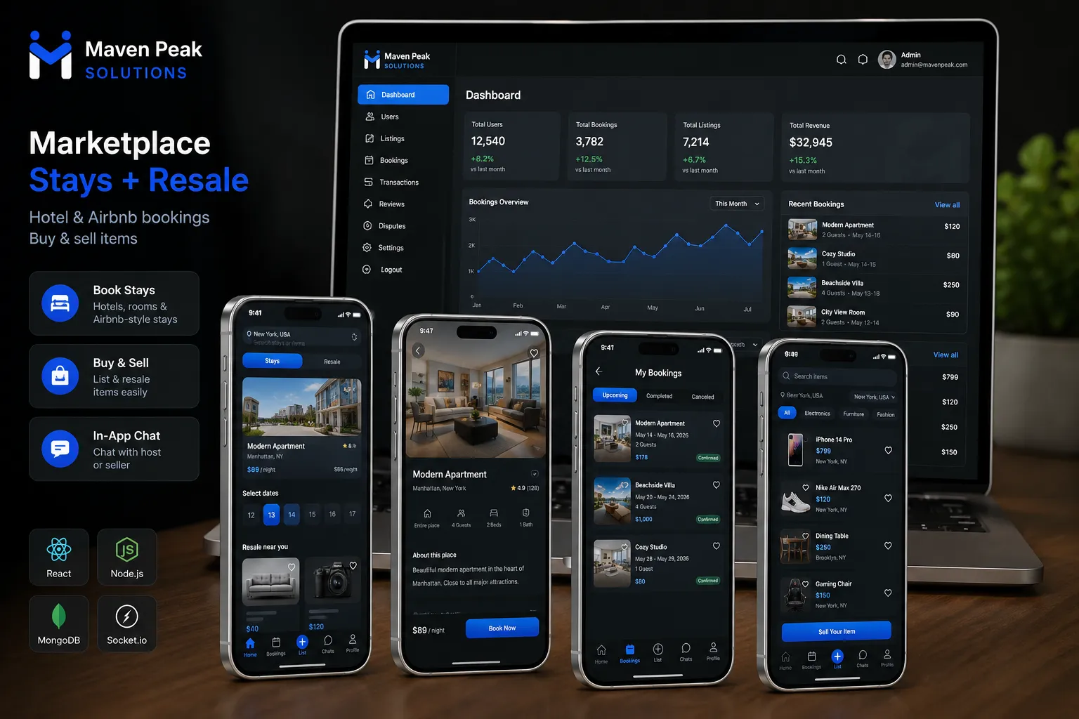 SyncSpace: Team Collaboration SaaS