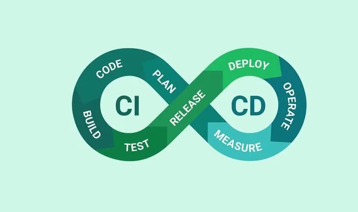 CI/CD Pipeline Automation