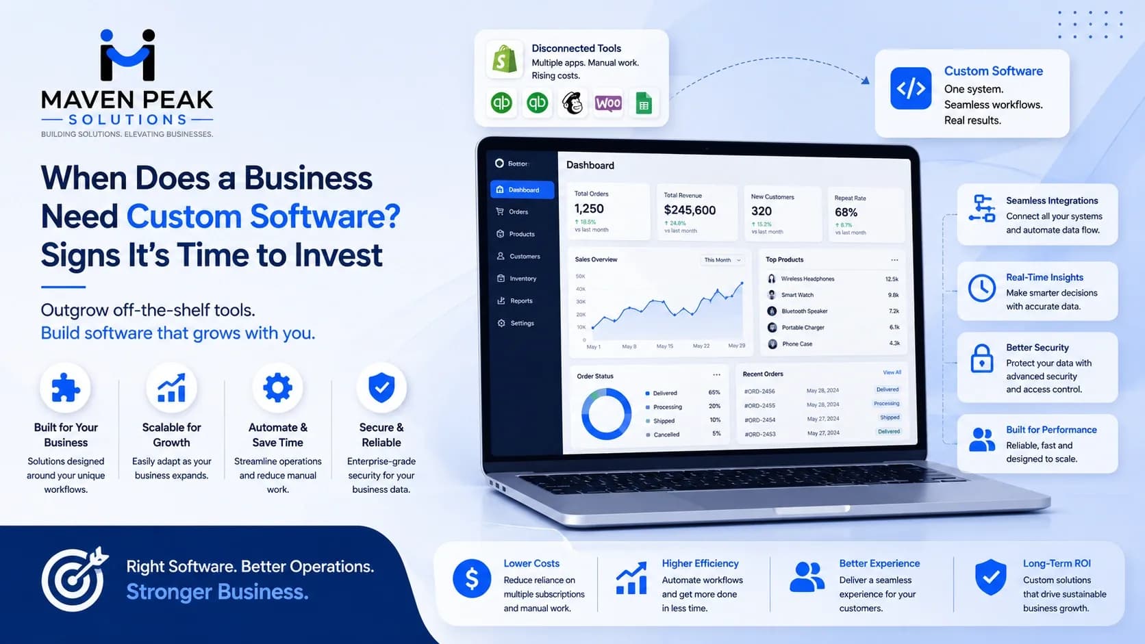 MavenPeak_Custom_Software_16x9 Time to invest.webp