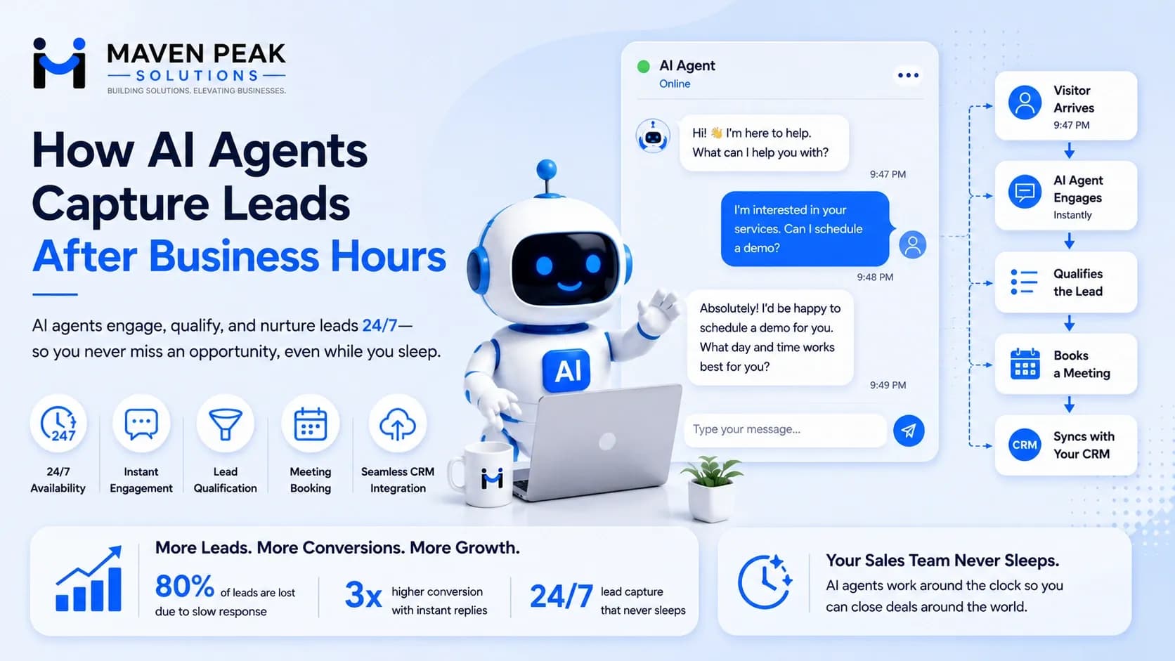 MavenPeak_AI_Agents_After_Business_Hours_16x9.webp
