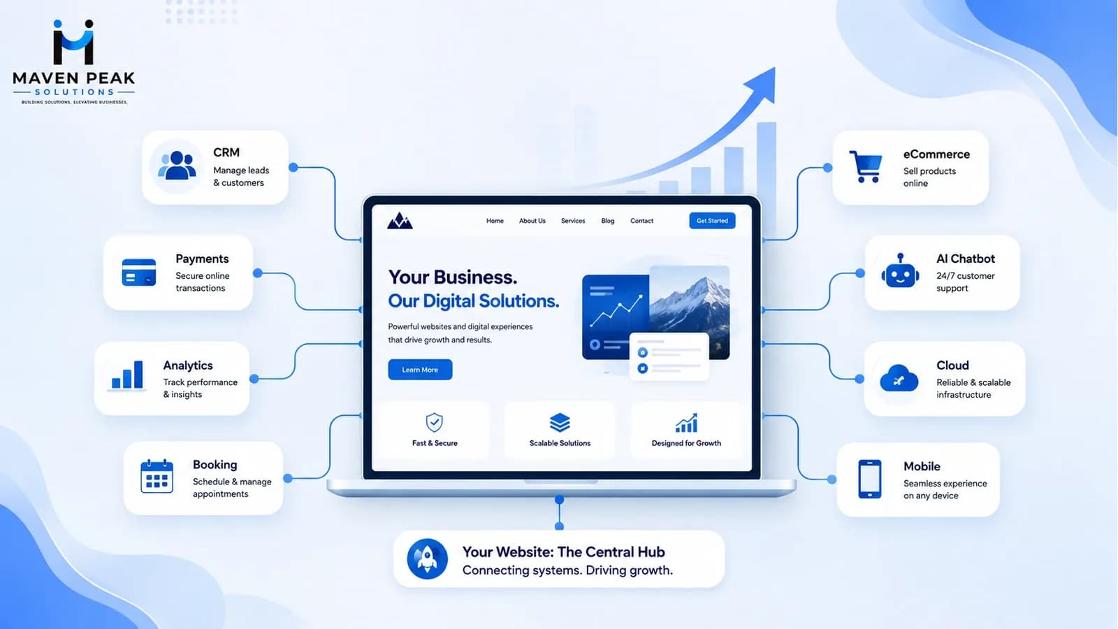 Website Development Services USA: Why Custom Solutions Drive Better Business Growth