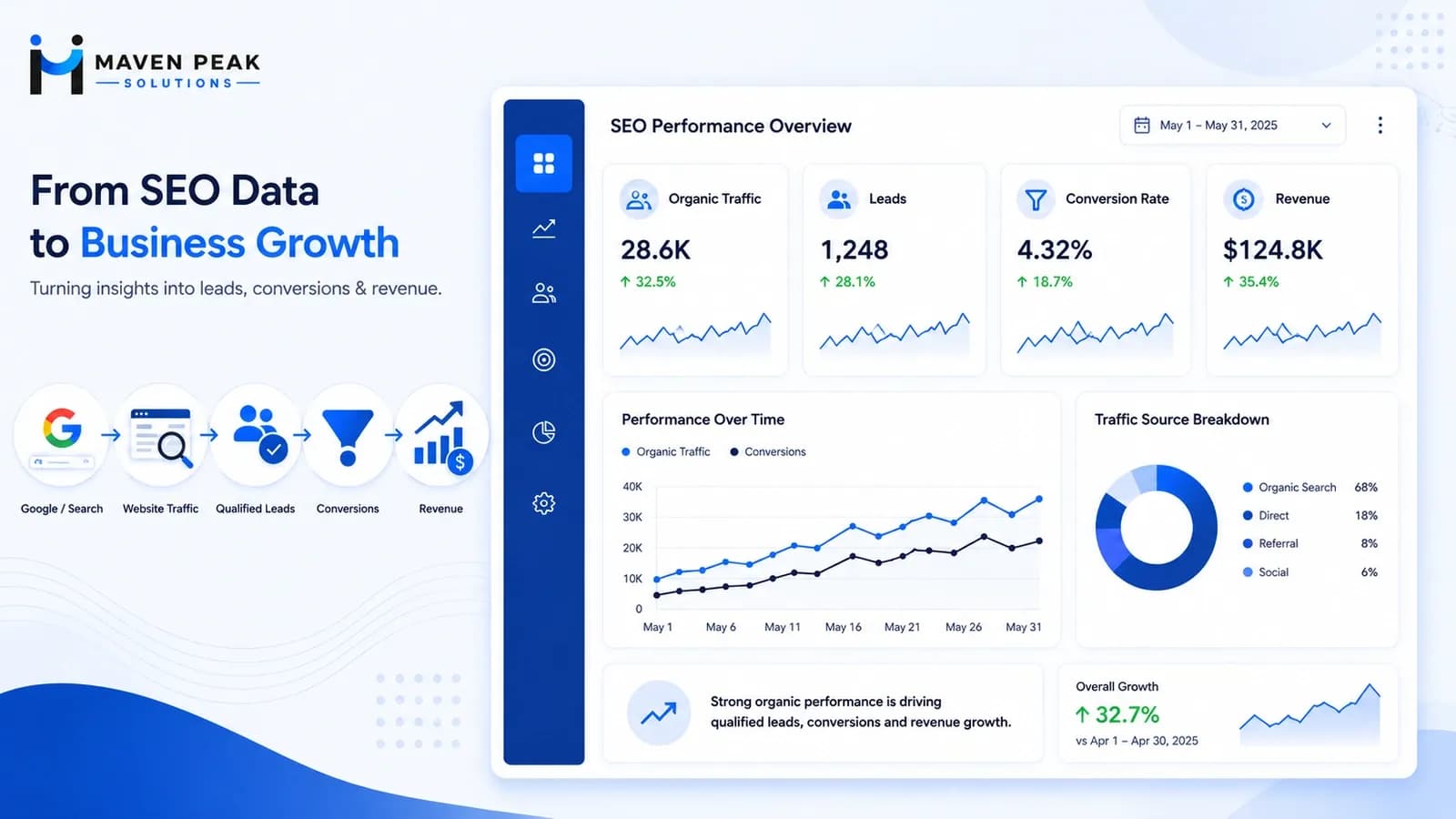 The Keys to SEO Reporting That Actually Drive Business Growth