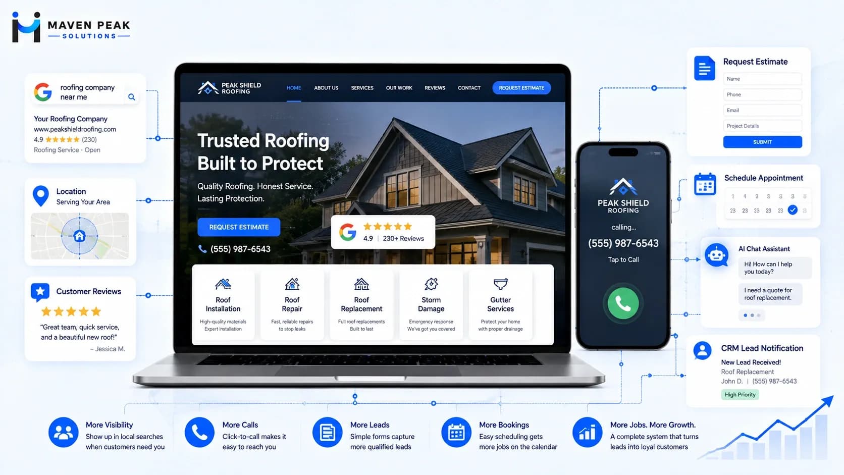Top Website Features That Help Roofing Businesses Get More Leads