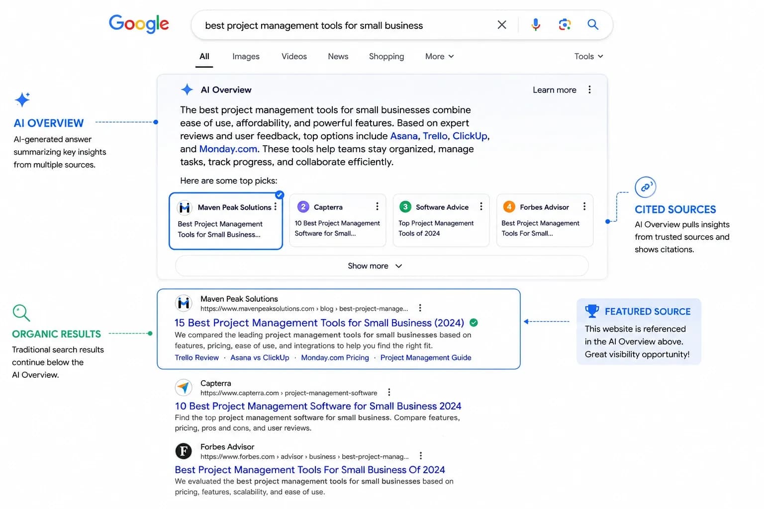 The Future of Search: How to Improve Visibility in Google AI Overviews (2026 Guide)