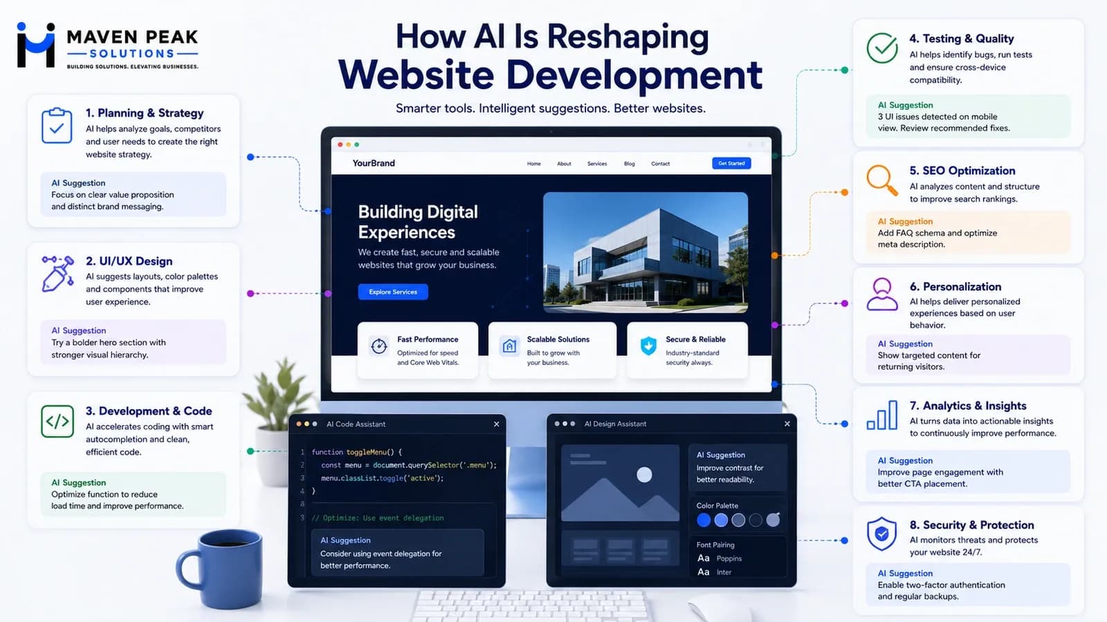 The Impact of AI on Website Development: Benefits, Challenges, and Best Practices
