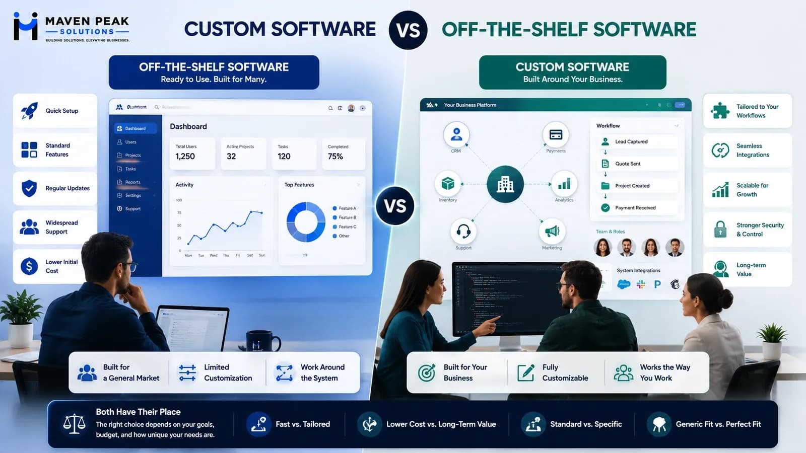 Custom Software vs. Off-the-Shelf Tools: What's Right for Your Business?