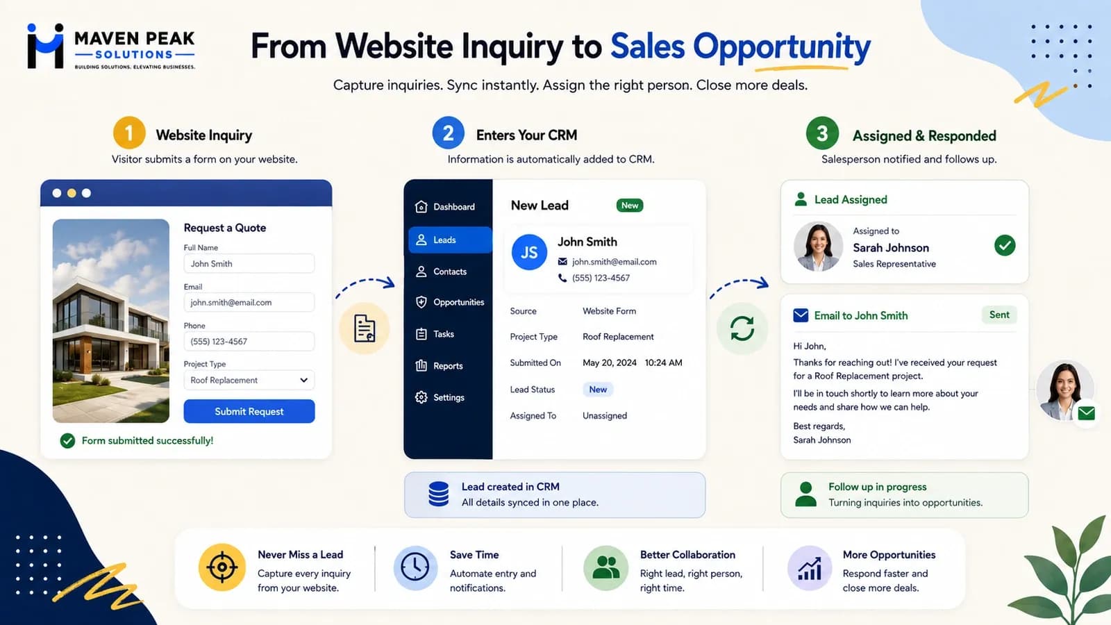maven-peak-website-inquiry-sales-opportunity-16x9.webp