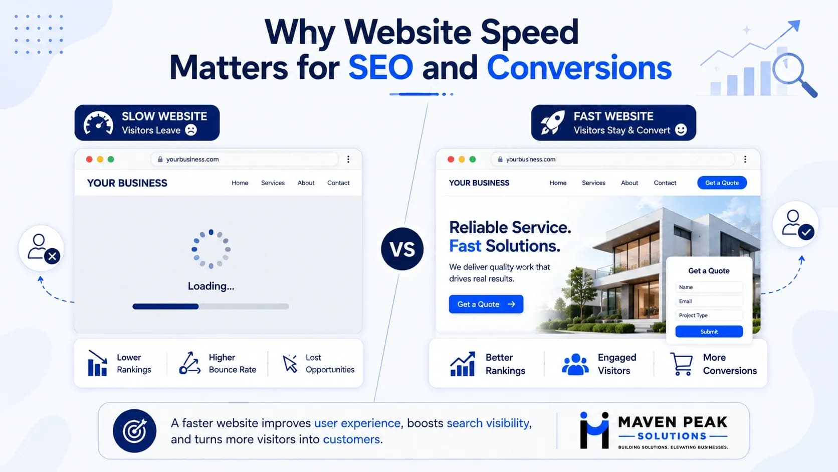 Why Website Speed Matters for SEO and Conversions