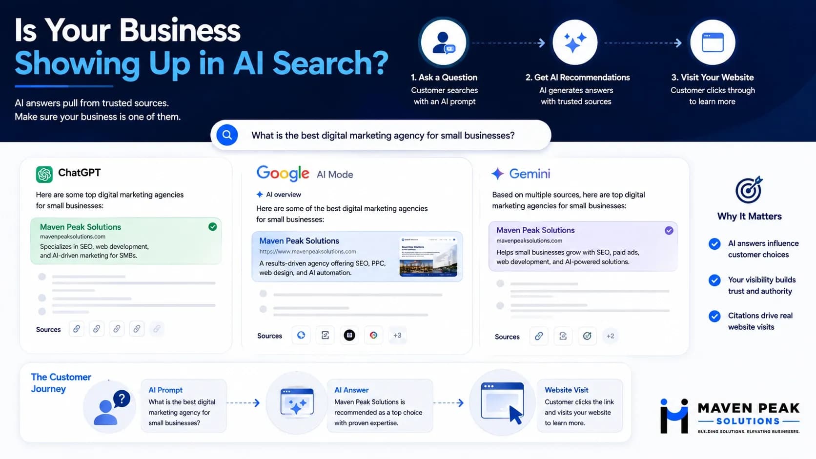 Is Your Business Showing Up in ChatGPT and Google AI Search?