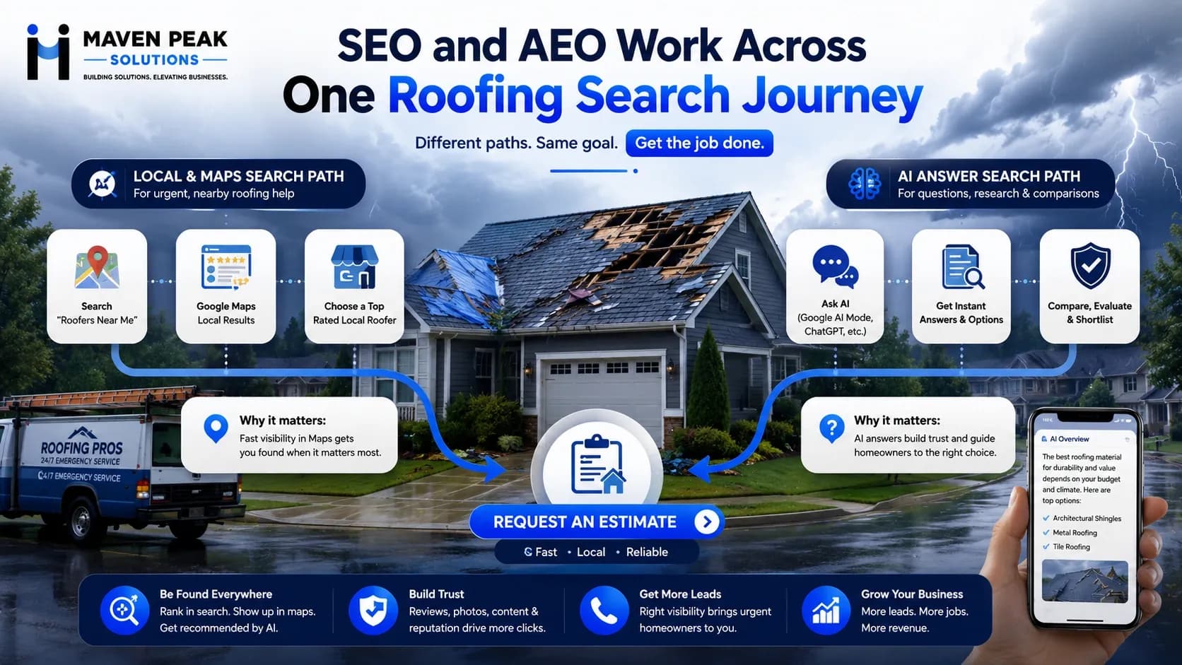 AEO vs SEO for Roofers: Which Strategy Generates More Local Leads?