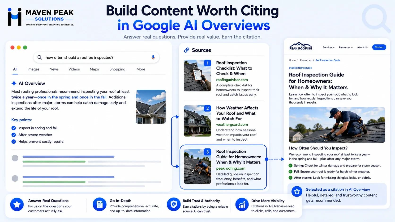 How to Build Website Content That Gets Cited in Google AI Overviews
