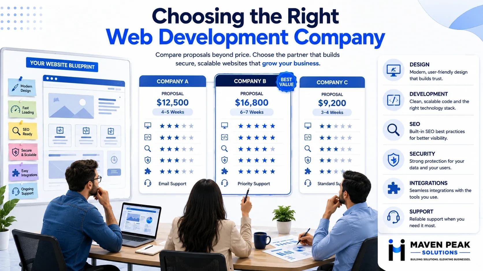 How to Choose the Right Web Development Company
