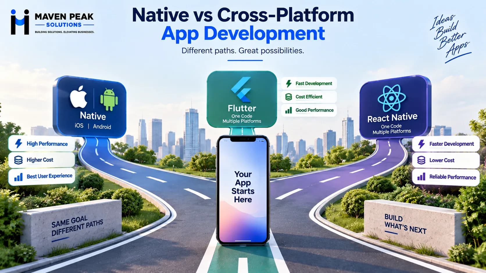Native vs Cross-Platform App Development: Which Is Right for Your Business in 2026?