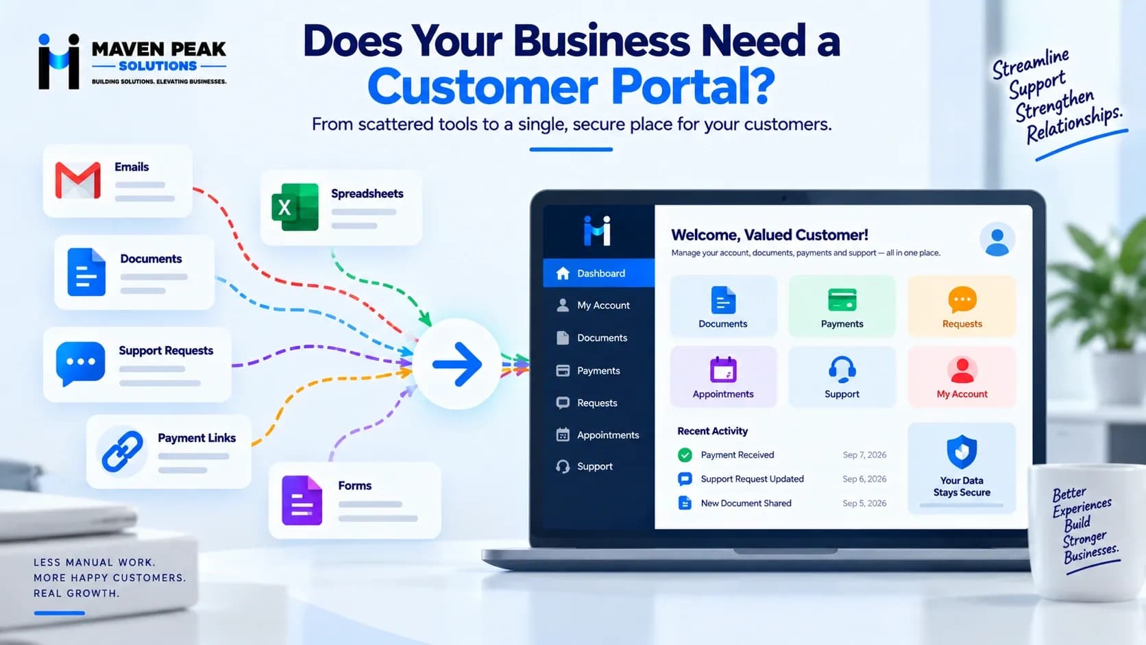Does Your Business Need a Customer Portal? Signs, Features and Use Cases