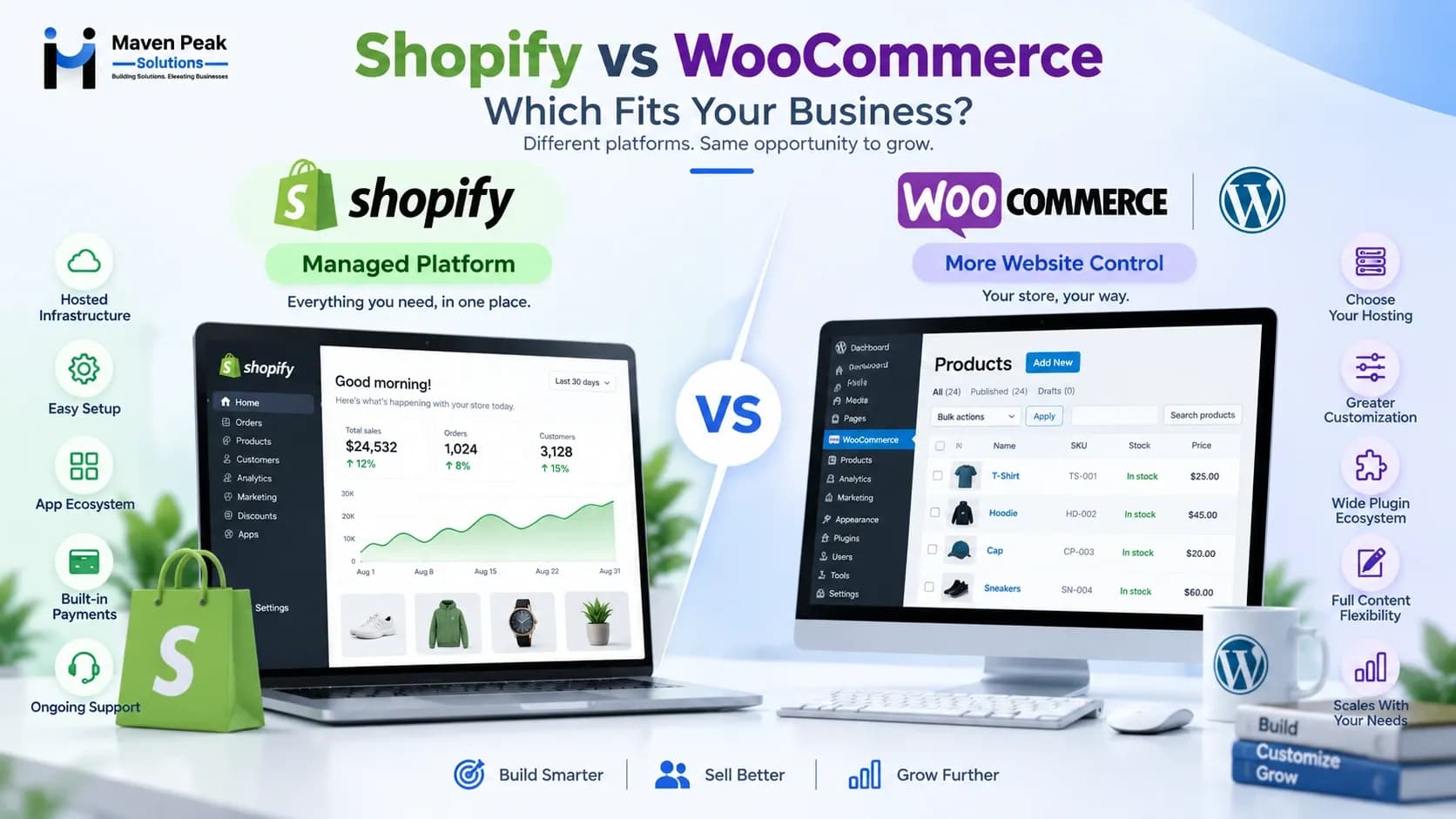 Shopify vs WooCommerce: Which E-commerce Platform Is Better for Your Business?