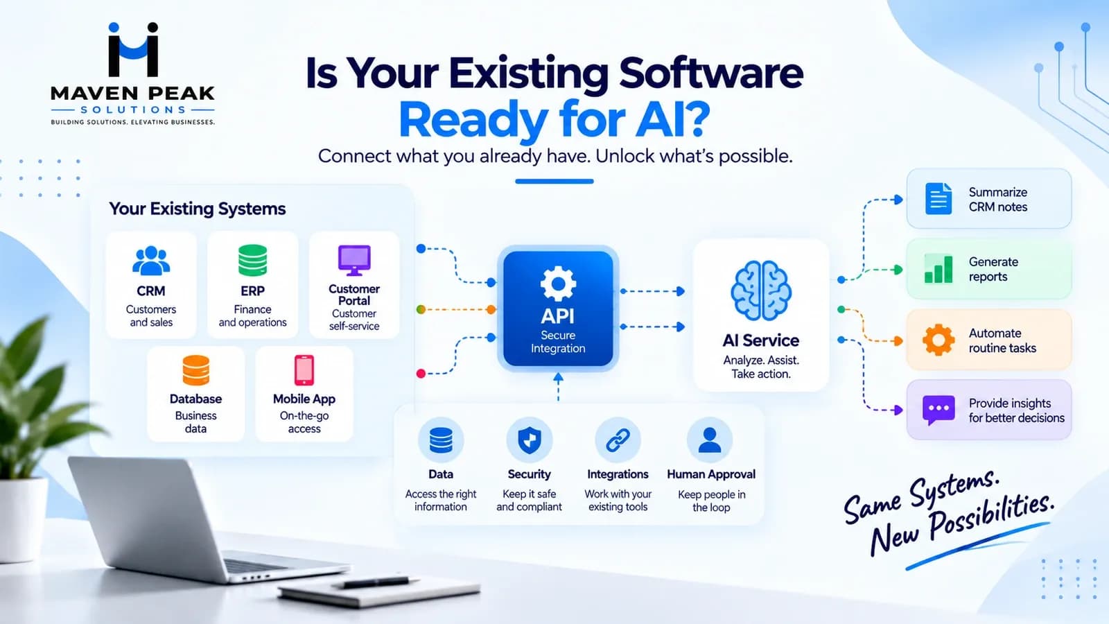 existing-software-ready-for-ai-16x9.webp