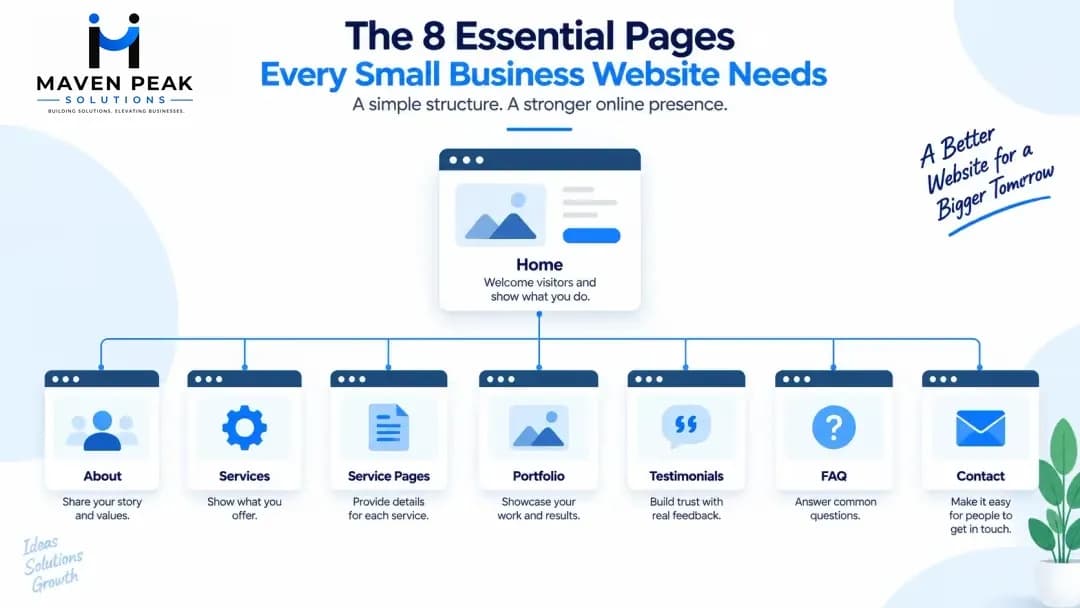What Pages Does a Small Business Website Actually Need?