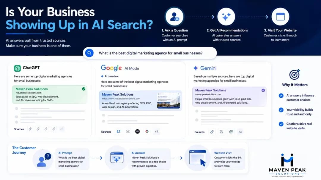 Is Your Business Showing Up in ChatGPT and Google AI Search?