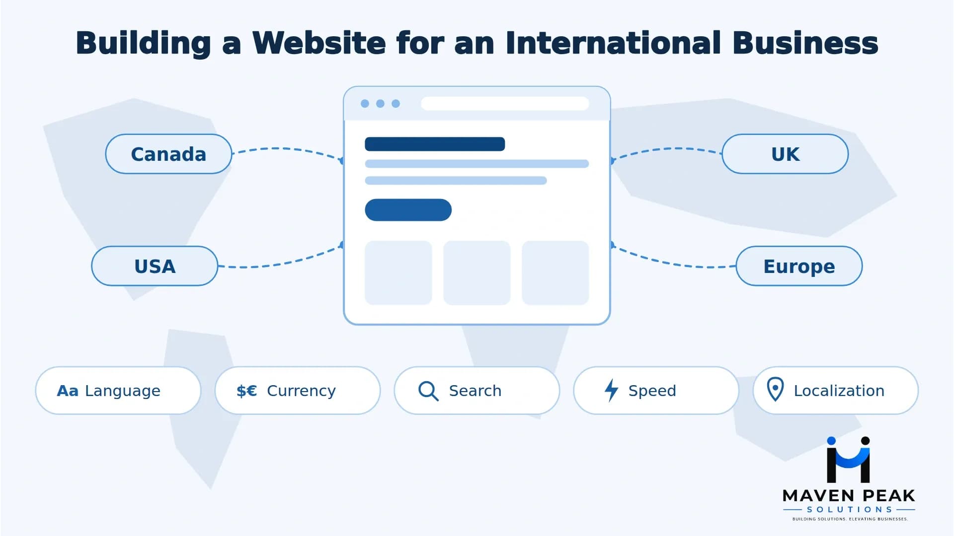 How Do You Build a Website for International Customers?