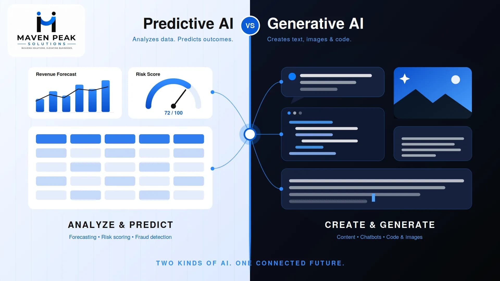 Generative AI vs Traditional AI: What’s the Difference for Businesses?