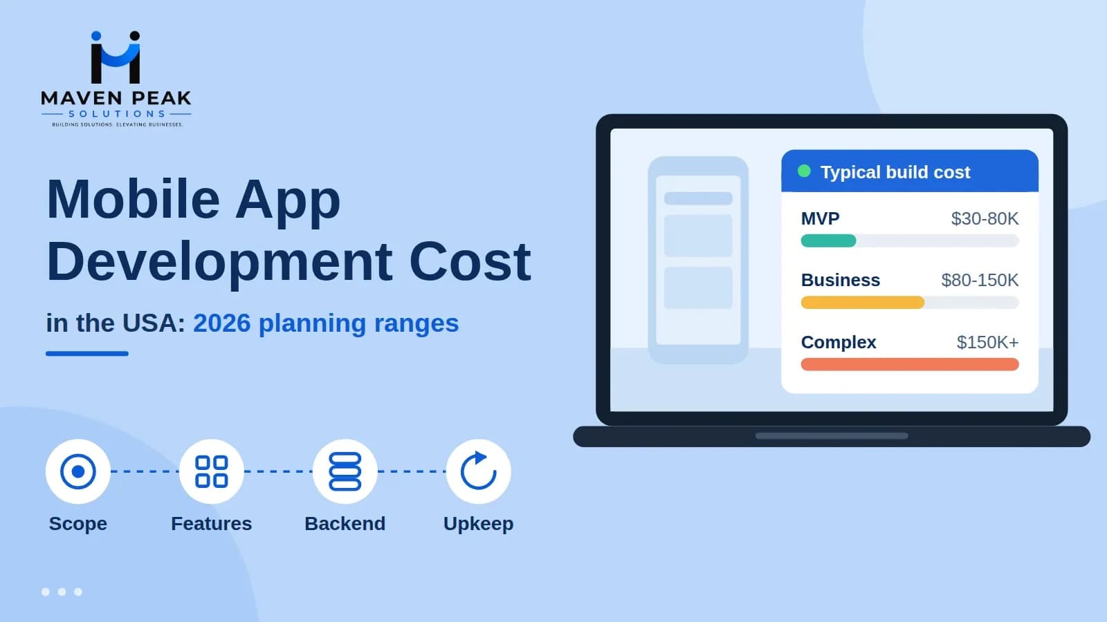 Mobile App Development Cost in the USA