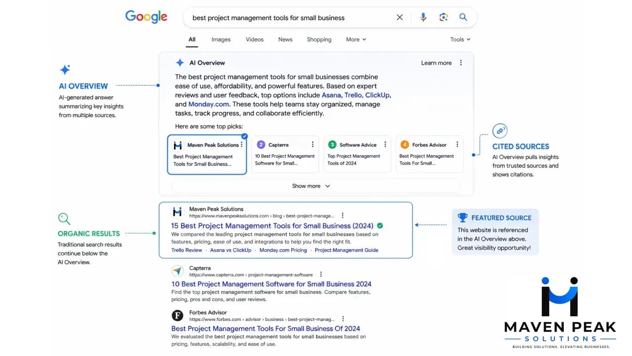 The Future of Search: How to Improve Visibility in Google AI Overviews (2026 Guide)