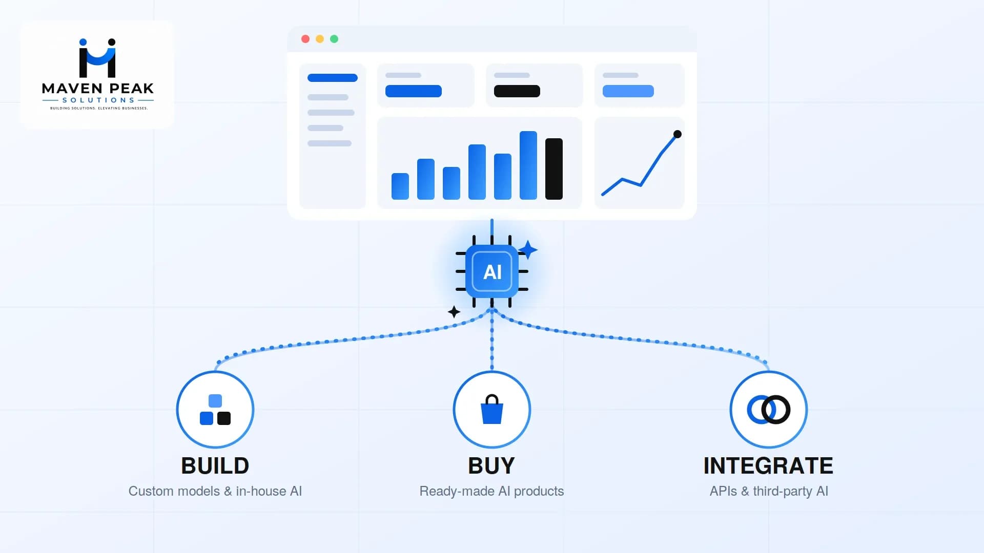 Build, Buy or Integrate? A SaaS Founder’s Guide to Adding AI