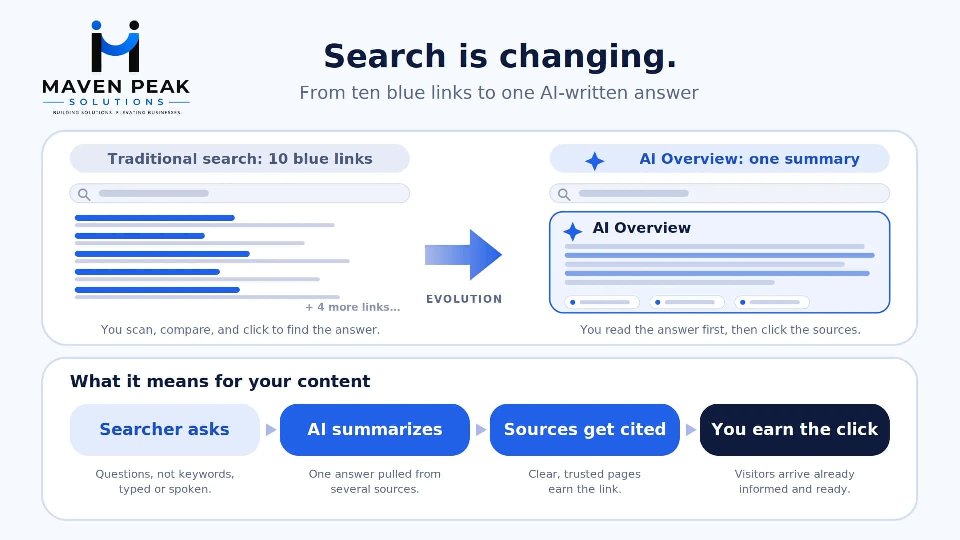 Preparing Your Website for Google's AI Overviews: The Complete Guide for Businesses